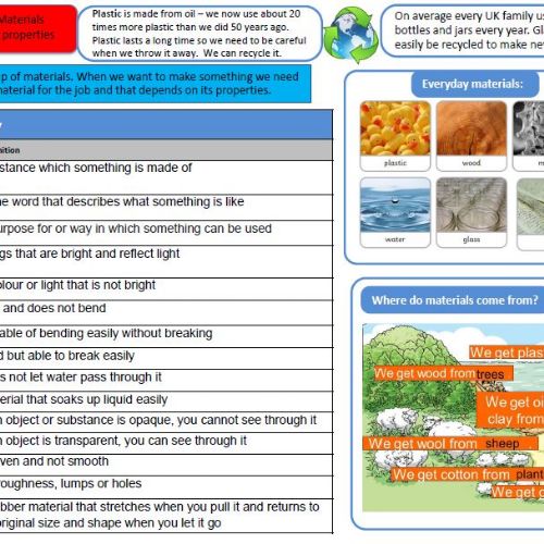 Year1Materials