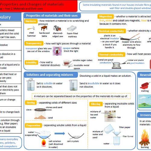 Year 5 Knowledge Organisers